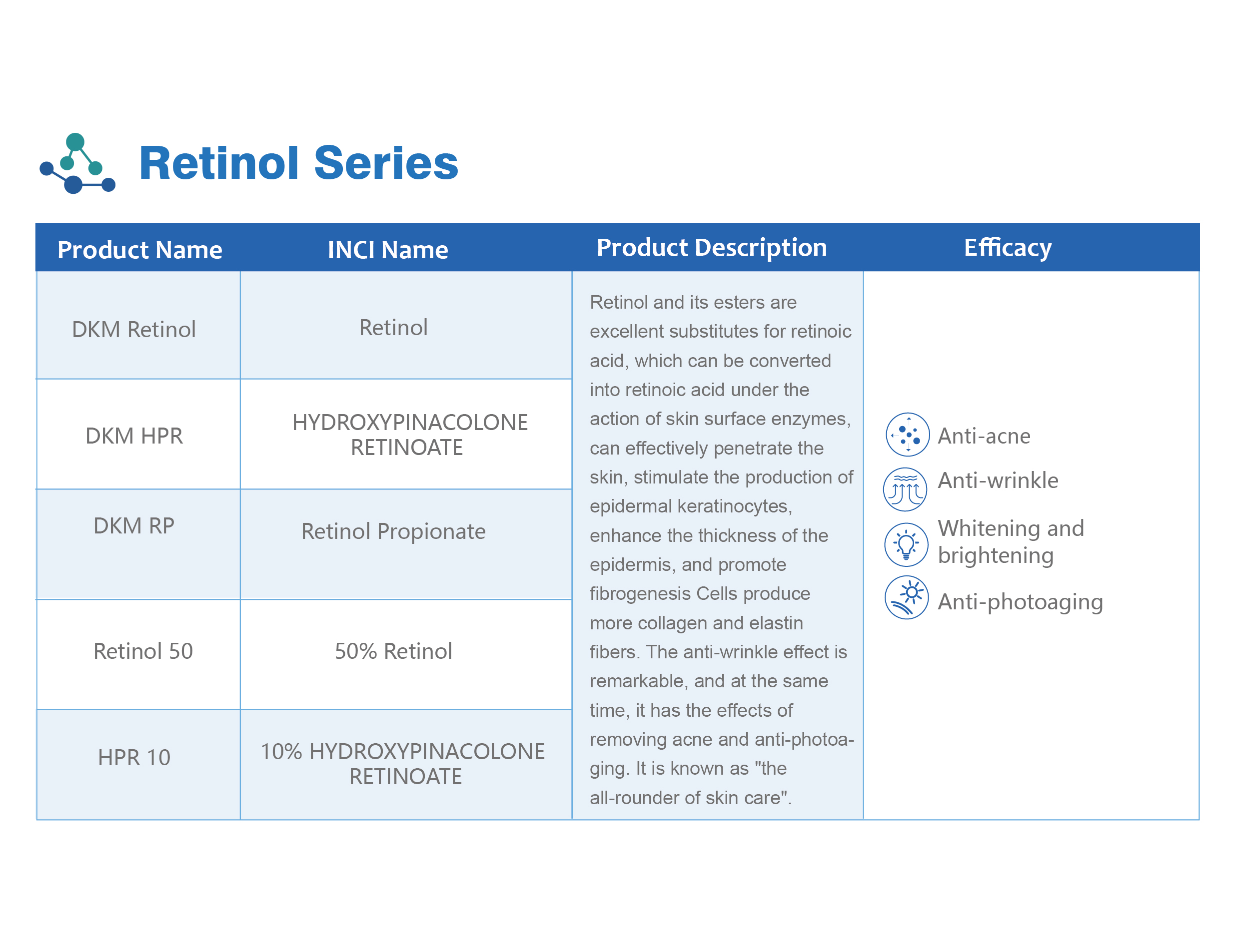 Retinol retinoate(图4)
