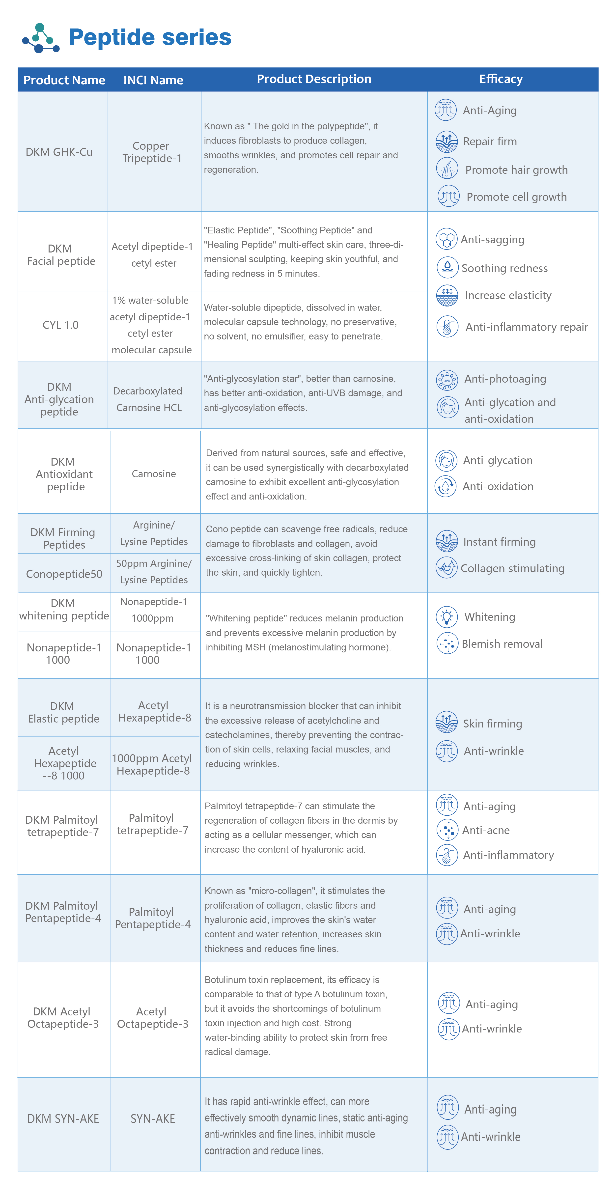 Acetyl Hexapeptide-8(图2)