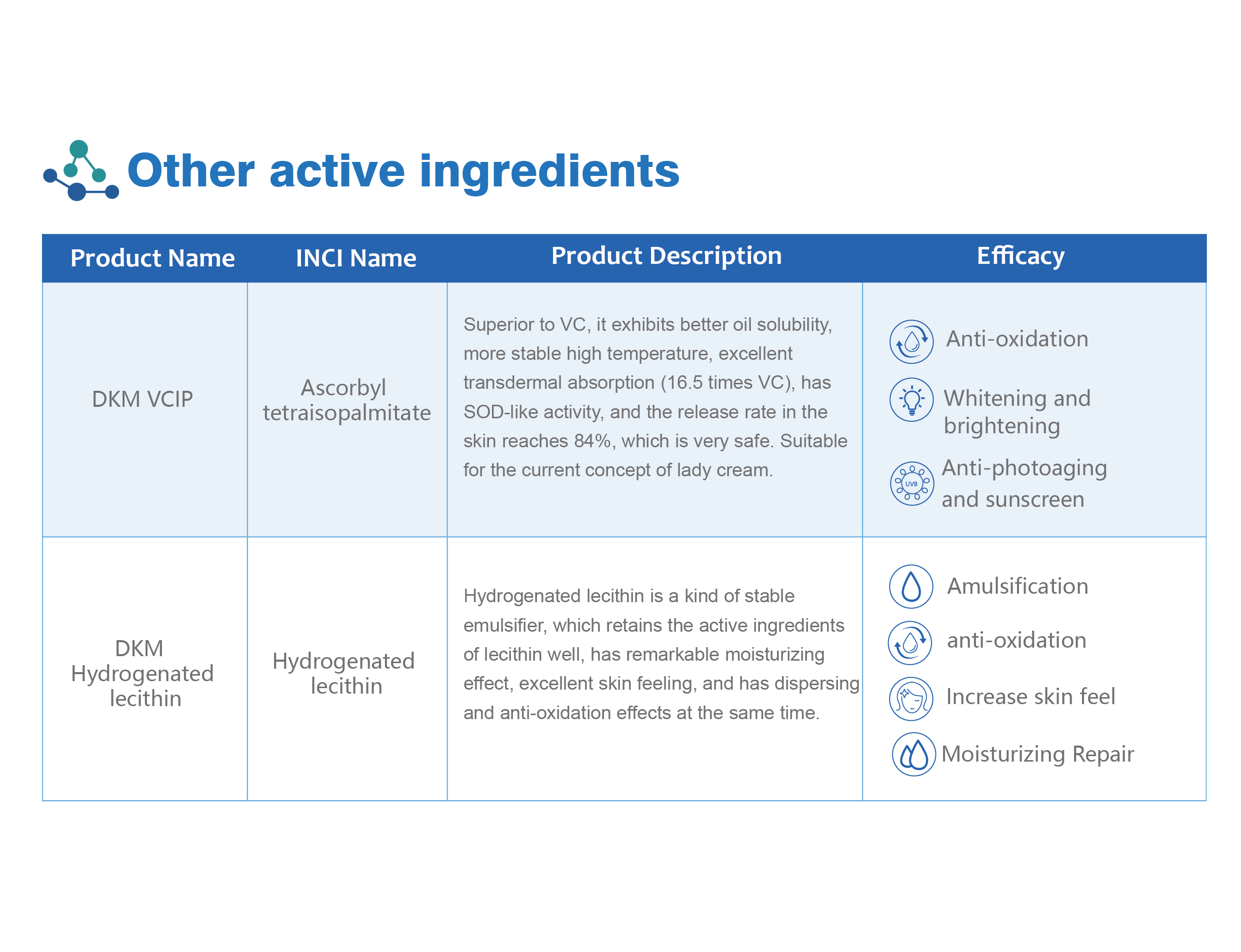 Hydrogenated lecithin(图1)