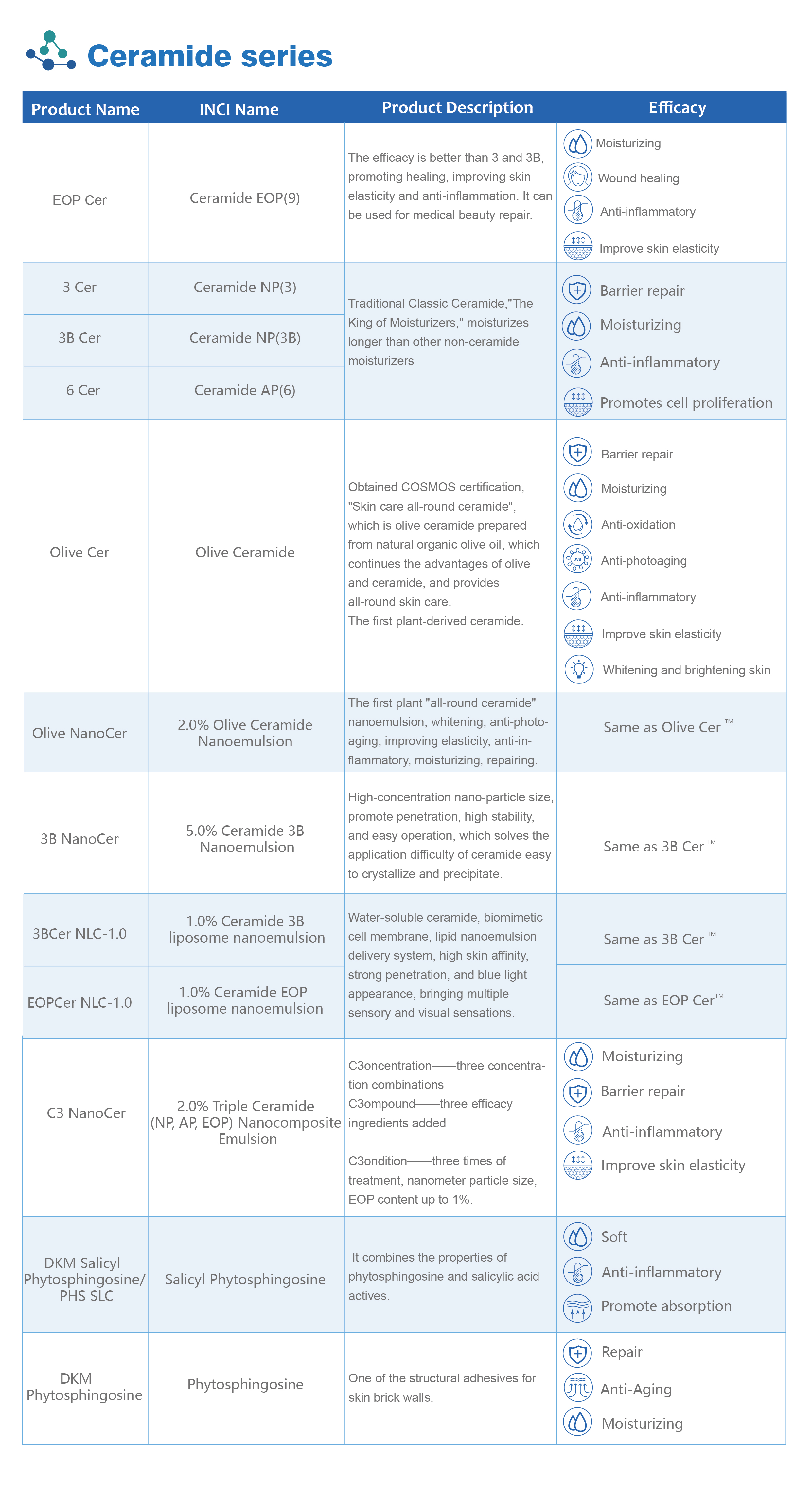 Salicyloyl-Phytosphingosine(图1)