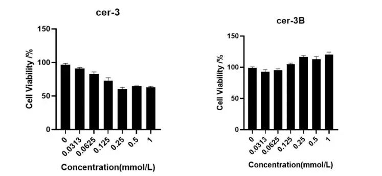 How to use ceramides? Take this experimental biochemical data on ceramide 3/3B !(图2)