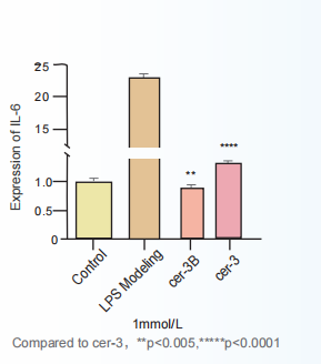 How to use ceramides? Take this experimental biochemical data on ceramide 3/3B !(图4)