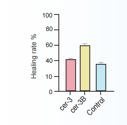 How to use ceramides? Take this experimental biochemical data on ceramide 3/3B !(图5)