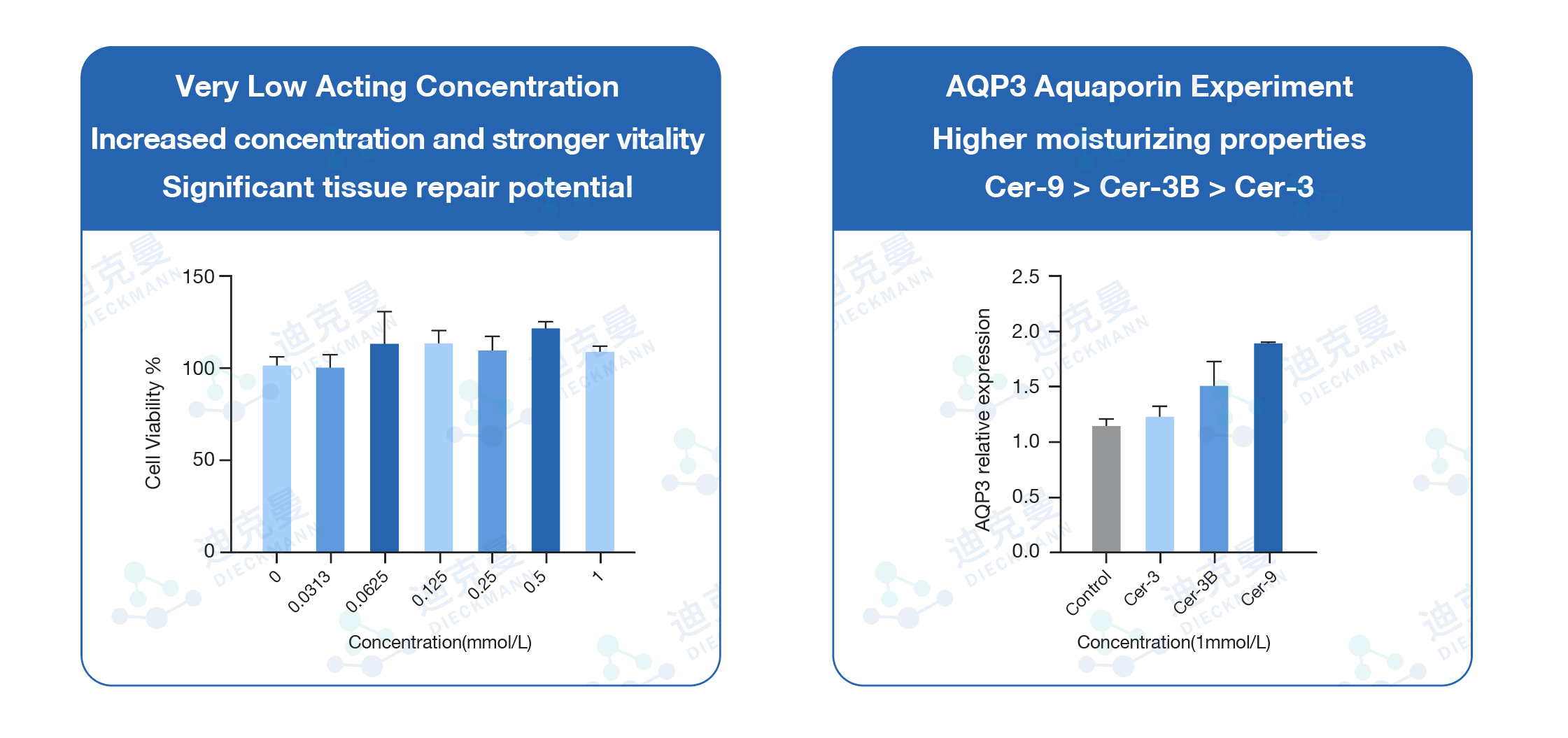 The first Original Innovative Ceramide of China--EOP(图1)