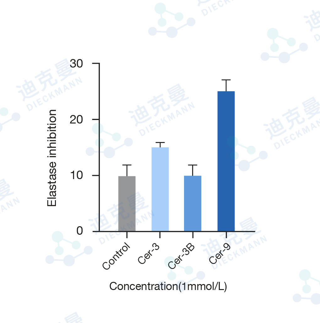 The first Original Innovative Ceramide of China--EOP(图3)