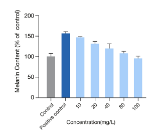 Strong Repair, Full Anti-Aging - Olive Ceramide Refreshes the Perception of Efficacy(图9)